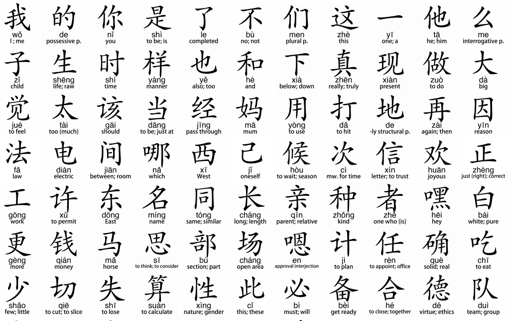 Chinese How Many Letters